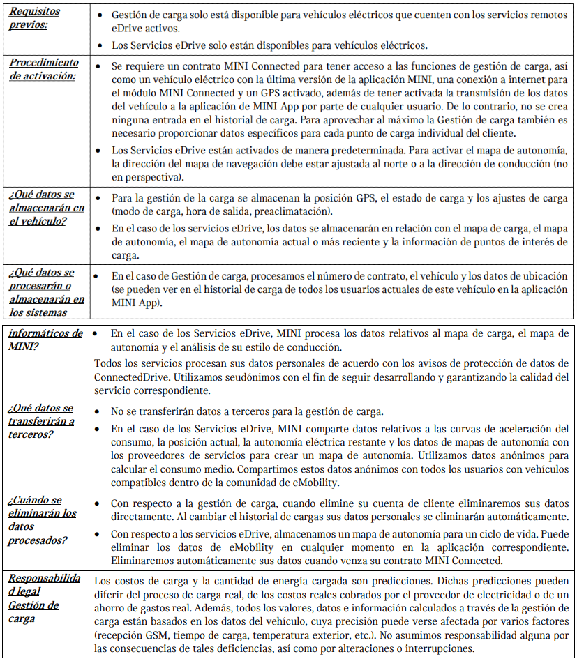 Tabla_Electromovilidad conectada